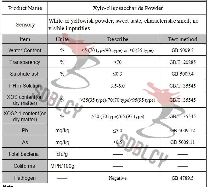 Xylooligosaccharide That Could Enhance Self Immunity Super Strong Factor