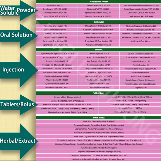 Trelagliptin Succinate 항고혈압 분말 Trelagliptin Succinate 약제 재료 Trelagliptin Succinate